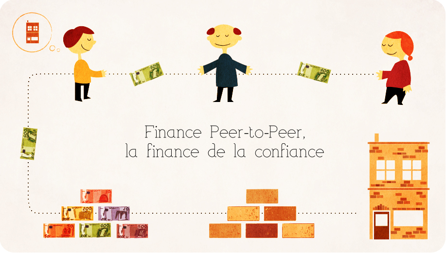 Il s'agit d'un système de crédit « entre particuliers » en France qui permet à des investisseurs (de...