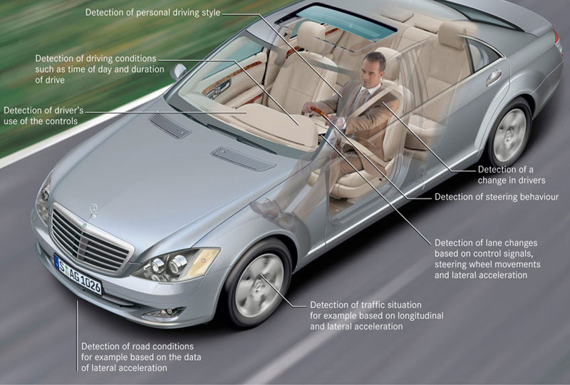 Mercedes-Benz - Attention Assist 
La technologie qui prvient la fatigue au volant